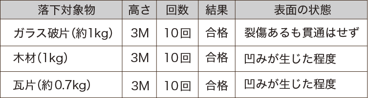 ATAMAmo落下試験結果